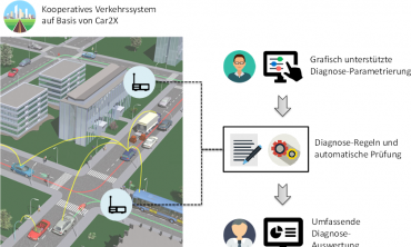 Beabsichtigtes Gesamtsystem zur Diagnose kooperativer Verkehrssysteme