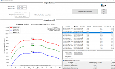 Screenshot vom Prognosetool