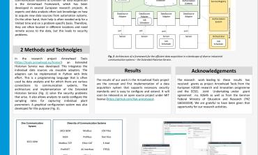 Materials, Methods & Technologies