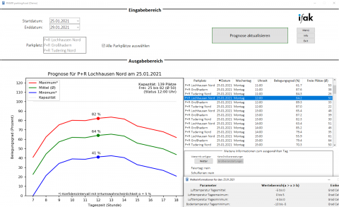 Screenshot vom Prognosetool