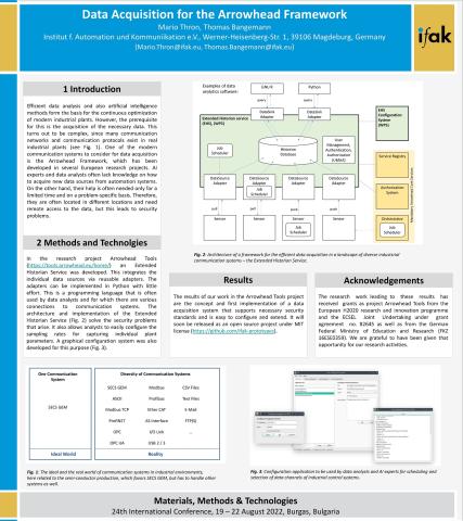 Materials, Methods & Technologies